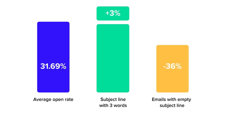 subject-line-length-insights