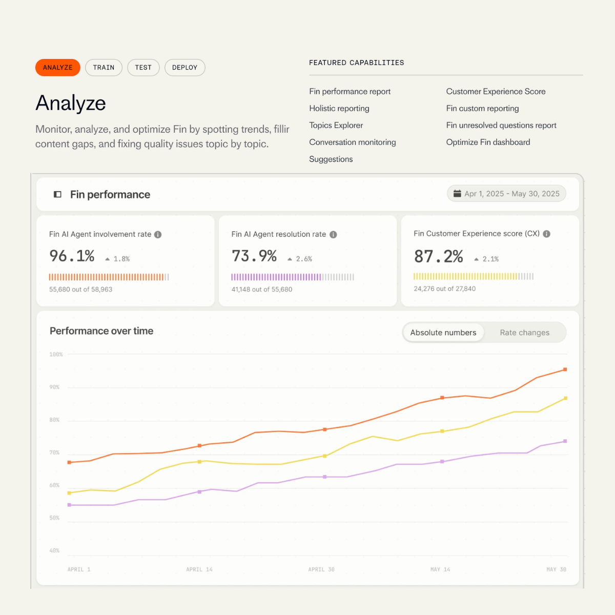 Fin Capabilities- Analyze