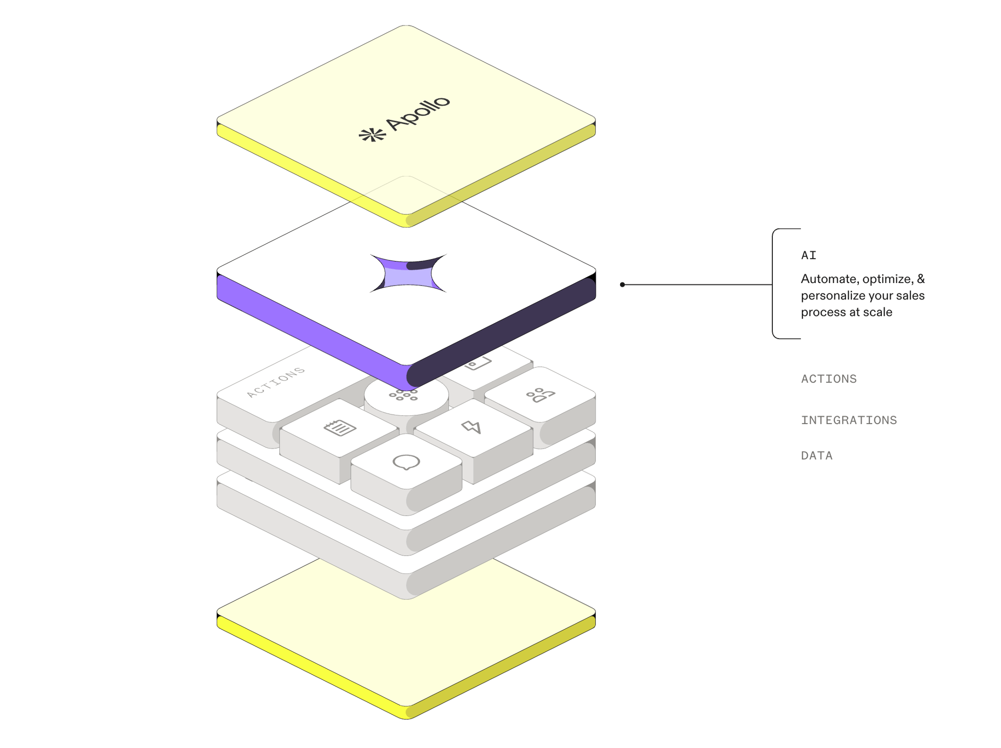 Apollo, The AI Sales Platform