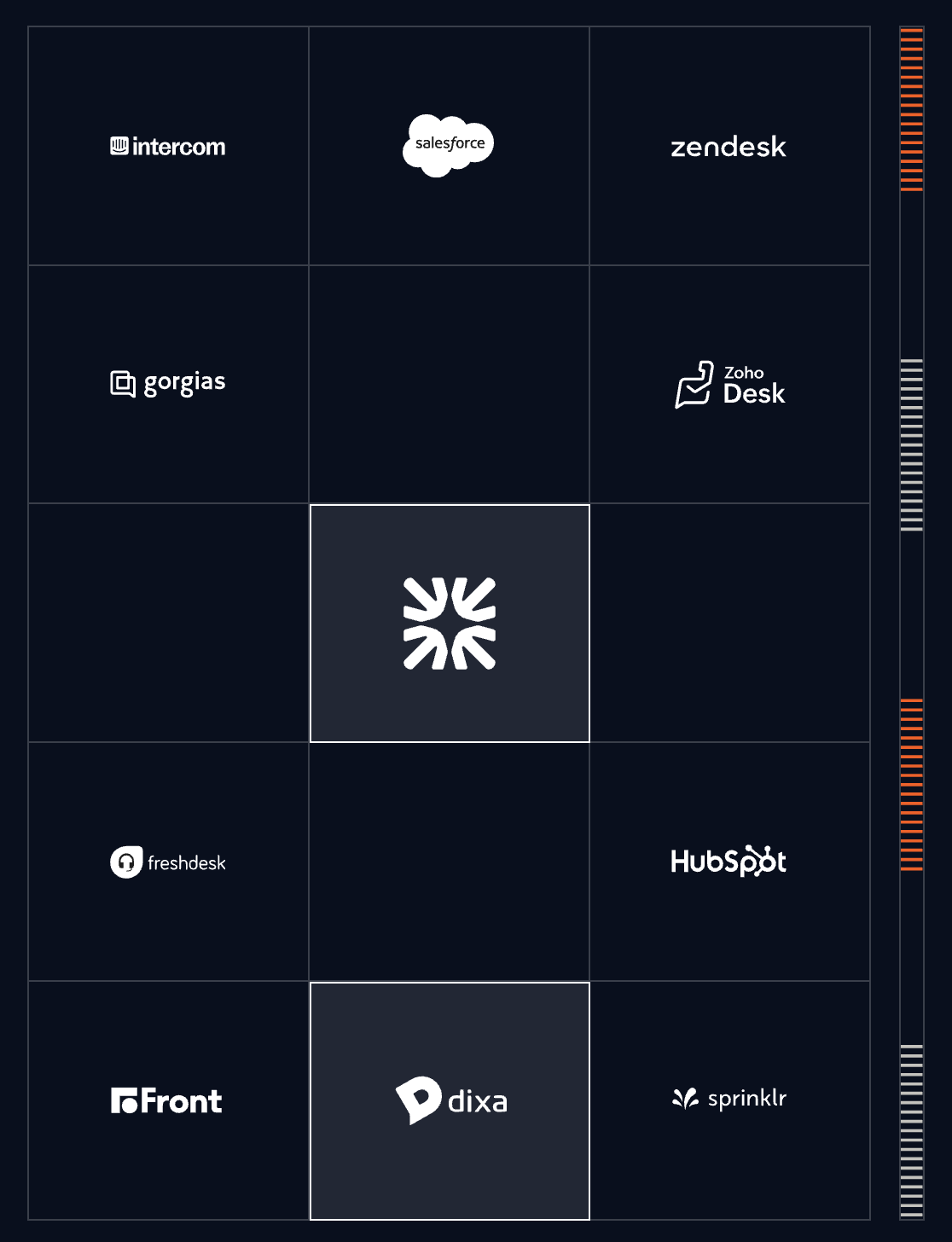 Fin integrates with your helpdesk